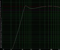 Budowa kolumn stereo do pokoju ok 30m2