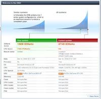 Elektrodowy ranking 3DMark05