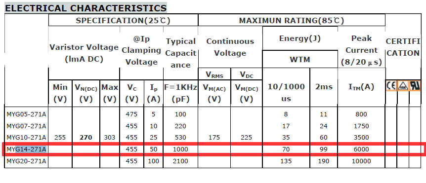 Warystor 14 271 – co oznaczają parametry Vn(DC) 270V i Vrms(AC) 175V?