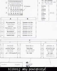 Wyjście przedwzmacniacza Preamp-Out/Sub-Out Blaupunkt MP37