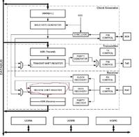 Pojemnosc rejestru przesuwnego w USART Atmega 16