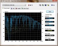 Seagate ST3500630AS - czy 60°C to zbyt wysoka temperatura pracy?