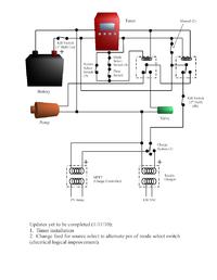 Automatyczny system podlewania ogródka deszczówką