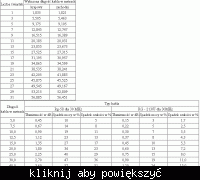 Jak zestroić kabel antenowy?