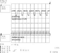 przebieg czasowy z drabinki r2r jest odkształcony