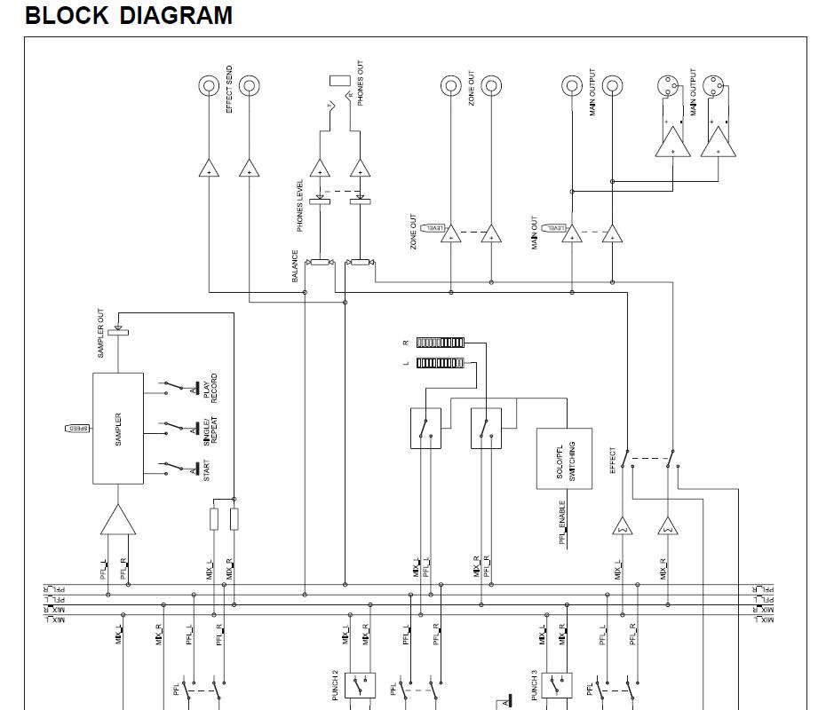 Mixer BEHRINGER DX500 problem z potencjometrem suwakowym