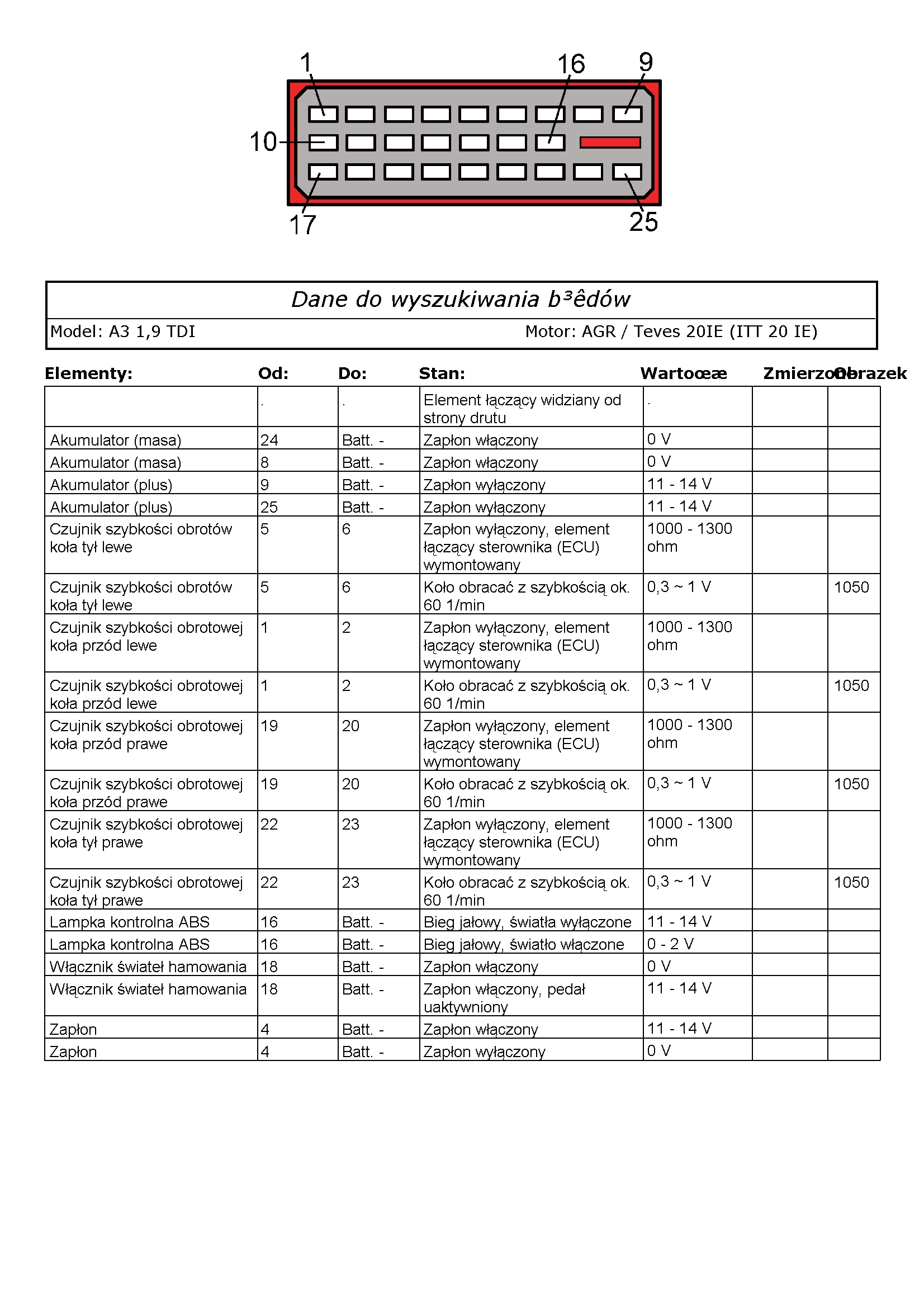 Schemat ABS, AUDI A3, 96rok poszukuję. - elektroda.pl