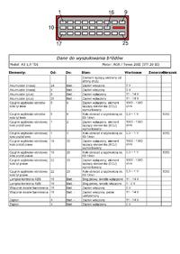 Schemat ABS, AUDI A3, 96rok poszukuję.