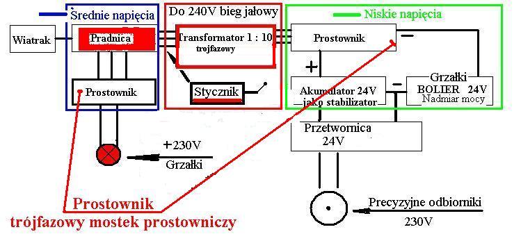 Sprawdzian Co Już Potrafię Cz.3 Kl 2 Elektrownia www.elektroda.pl