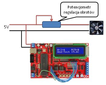 Zadanie z Atmegą na czele