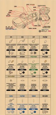 Golf IV Kombi - Światło mijania tył - czy żarówka i lampa świeci poprawnie?