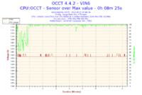 Podkręcenie Intel Core 2 Duo E8500 do 3.80GHz obniżyło taktowanie RAMu do 958MHz