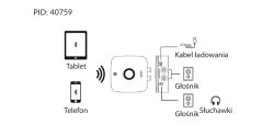 Schemat adaptera Bluetooth Urgreen CM106 do wieży audio.