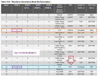 Atmega 328 PB - losowa synchronizacja kanałów Compare w generacji częstotliwości