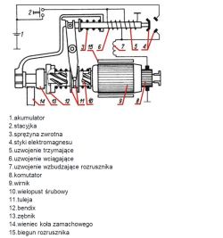Golf 5 1.6 BGU MPI 2007r: Rozrusznik Bosch - naprawa szczotek, diagnoza elektromagnesu