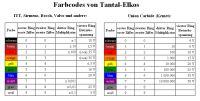 Jaki to kondensator? - Poszukuję informacji jaki kondensator jest na zdjęciu