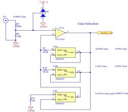 1-calowy 20-MSPS oscyloskop cyfrowy DIY