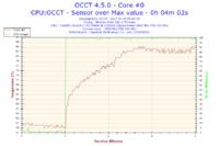 Interpretation of OCCT Test: CPU Temperature, Performance Issues, Arctic MX-2 Paste & ATX 500W PSU Interpretation of OCCT Test: CPU Temperature, Performance Issues, Arctic MX-2 Paste & ATX 500W PSU