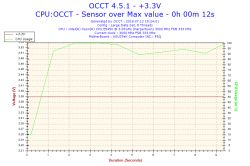 Xeon e5450 osiąga 60°C na pulpicie - wysokie temperatury CPU Xeon e5450 osiąga 60°C na pulpicie - wysokie temperatury CPU
