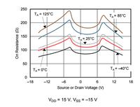 Multipleksery: nie takie proste, jak się wydaje