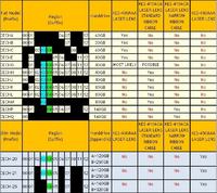 Uszkodzony napęd/laser w PS3.