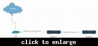 Creating a WiFi Bridge: Huawei 5577 LTE Router & TP-Link Routers - MAC Address Setup