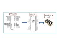 Jak podłączyć Atmega8 do MAX7219 i sterować matrycą LED 4x8?