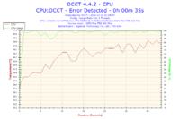 Podkręcanie E8500 na Gigabyte GA-P35-DS4 - błędy w OCCT, co robić?
