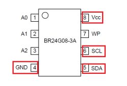 Canon MG2555S błąd 5B00 - jak zresetować pampers?
