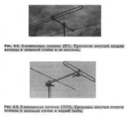 Wymiary wieloelementowych anten typu Yagi-Uda na pasmo VHF