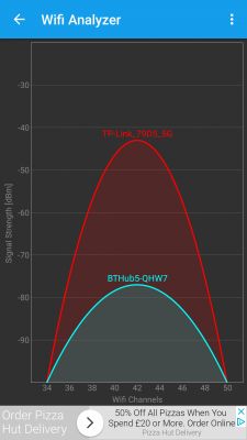 2.4 GHz WiFi Signal Issues on TP-LINK TD-W9980 N600 & Two Laptops in New Apartment