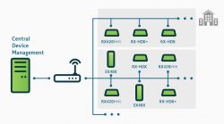 Thin Client na Raspberry Pi z Citrixem