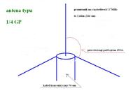 Jaką antenę stacjonarną DIY zastosować na pasmo CB?