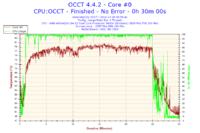 Komputer wyłącza się samoczynnie - dolny wentylator nie działa, czy to chłodzenie CPU?
