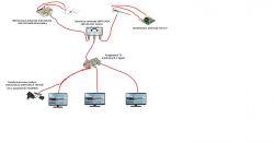 ATX 91 i odbiór Mux-8 z jednej anteny na 3 TV - Iłża