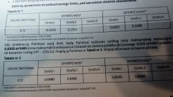 Czy Europie grozi kryzys energetyczny?