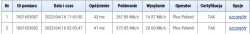 Problem z prędkością internetu: Laptop 250 Mb/s, PC 75 Mb/s - karta sieciowa, router, sterowniki