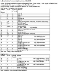 Landis UH50 + WZU-485B - Problem z komunikacją ModBUs RTU