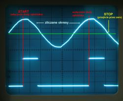 Oscillogram showing a sinusoidal waveform with start and stop markers.