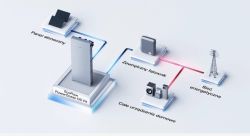 Schemat z baterią EcoFlow PowerOcean DC Fit połączoną z panelami PV, falownikiem i urządzeniami domowymi