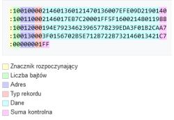 Pobieranie plików z serwera przez SIM868 do Optiboot na Atmega328PB