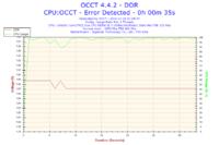 Podkręcanie E8500 na Gigabyte GA-P35-DS4 - błędy w OCCT, co robić?