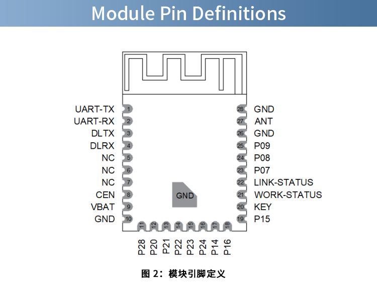 DX-Smart BK7238 DX-WF24A Module with DX-PJ16-V1.1 CH340 USB-TTL from Taobao/Superbuy DX-Smart BK7238 DX-WF24A Module with DX-PJ16-V1.1 CH340 USB-TTL from Taobao/Superbuy