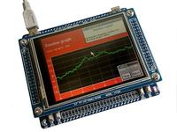 [stm32f103][max31855] - brak poprawnej komunikacji SPI