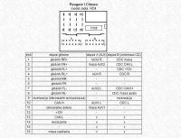 Ezonetronics CT0009 - Podłączenie sterowania manetką Peugeot 207