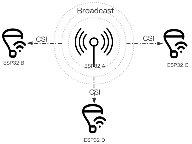 ESP-WIFI-CSI wykrywa ludzi tylko za pomocą sygnałów WiFi