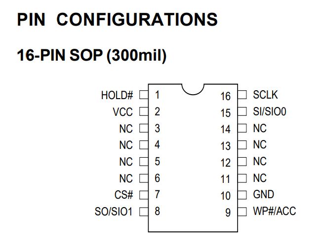 Pin configuration diagram for a 16‑pin SOP (300 mil) SPI memory with labeled signals