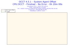 Lenovo Z510 - Dziwne, obniżone, zarządzanie podzespołami - głownie procesor