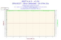 Xeon E5450 - Nie mogę osiągnąć stabilnego 3.0GHz a co dopiero podkręcać..