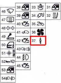 VW Polo 2002 Pali bezpiecznik elektrycznego obwodu spalinowego (37)